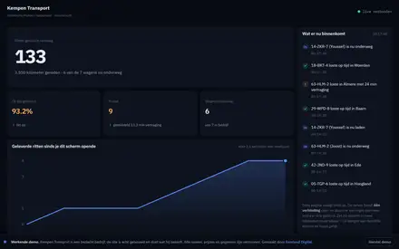 het dashboard
